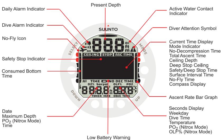 SUUNTO VYPER 2 - VYPER² - 1