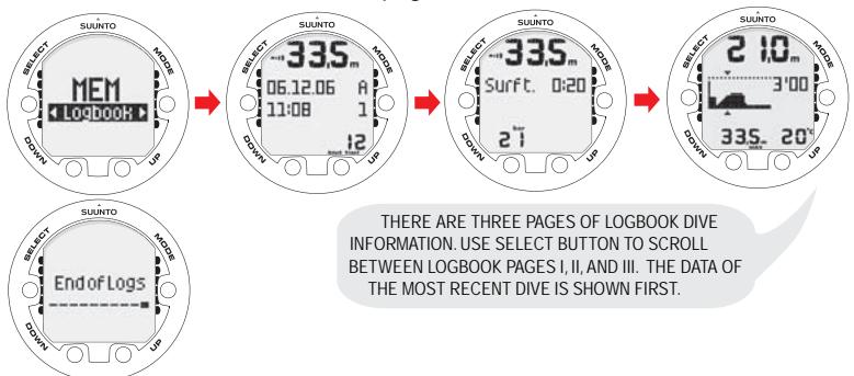 SUUNTO VYPER 2 - Dive logbook (MEMlogbook) - 1
