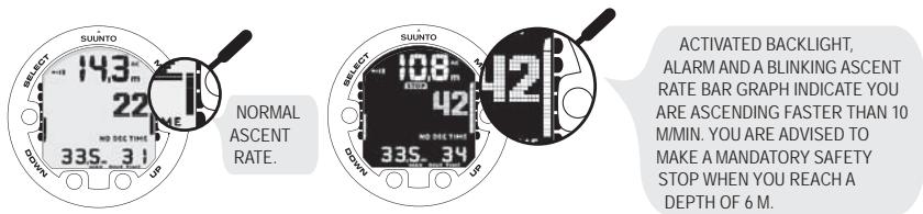 SUUNTO VYPER 2 - Ascent rate indicator - 1