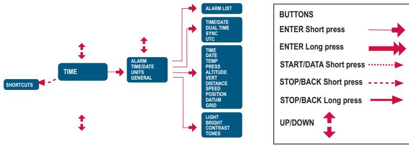 SUUNTO X10 - USER'S MANUAL - 1