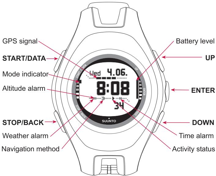 SUUNTO X10 - GPS reception indicator - 2