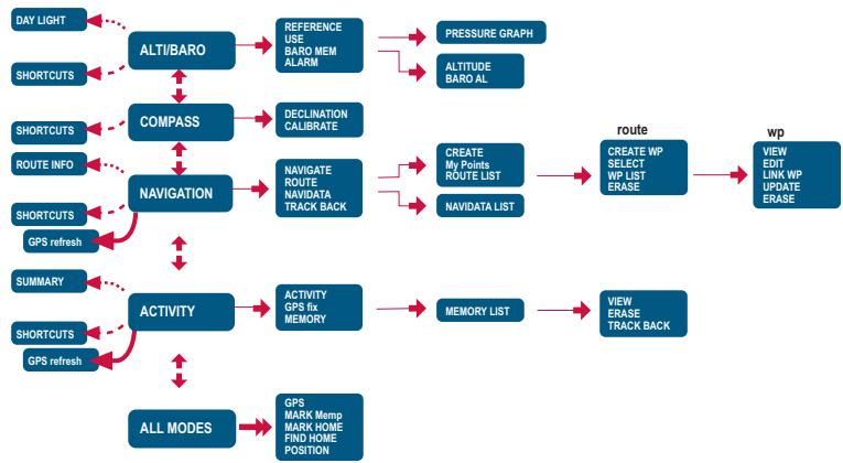 SUUNTO X10 - USER'S MANUAL - 2