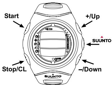 Start +/Up SuUNTO Stop/CL -/Down