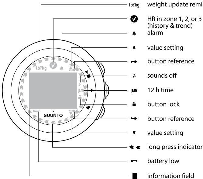 SUUNTO M2 - DISPLAY ICONS AND SEGMENTS - 1
