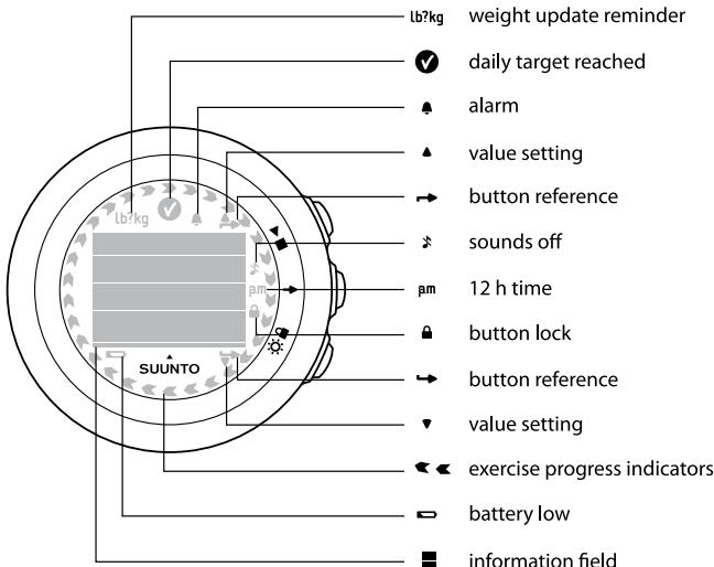 SUUNTO M4 - DISPLAY ICONS AND SEGMENTS - 1