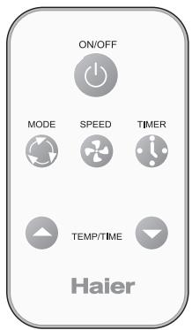 HAIER HWR10XC5 - Operating Instructions - 1