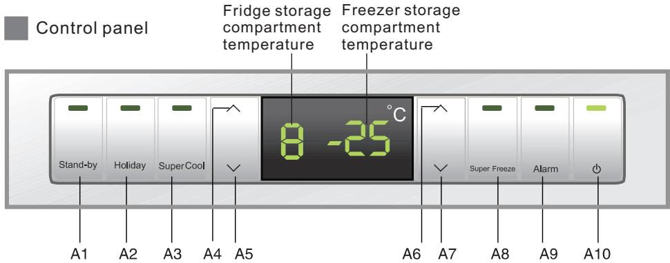 HAIER AFD630IX - Turning off the refrigerator - 1
