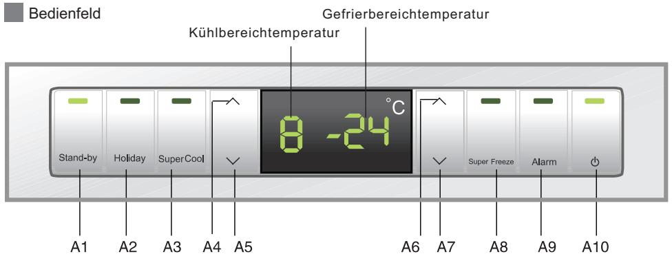 HAIER AFD631CX - Inhalt - 3