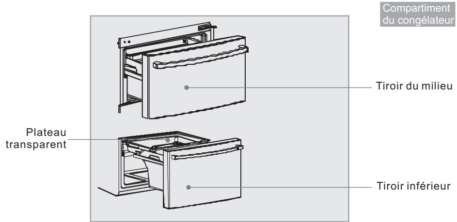 HAIER AFD631CX - Caractéristiques principales - 1