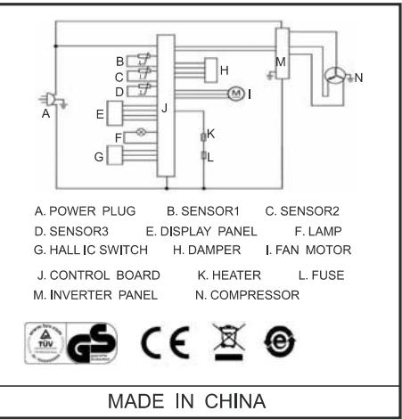 HAIER AFL631CS - Troubleshooting - 4