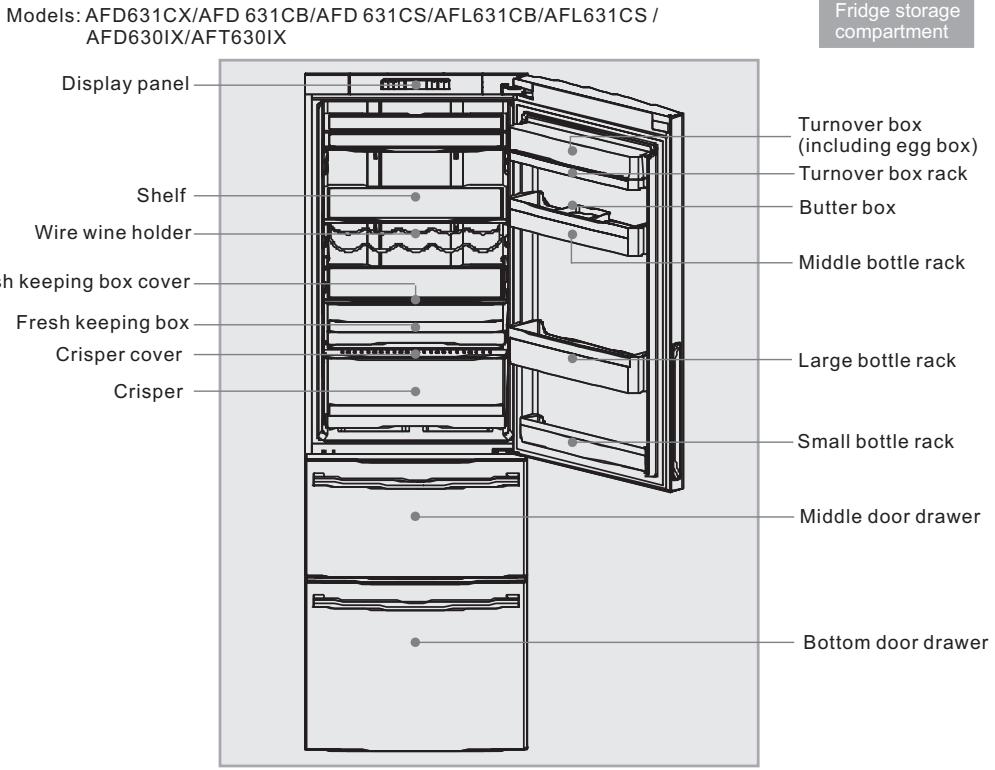 HAIER AFT630IX - Description of various components - 1