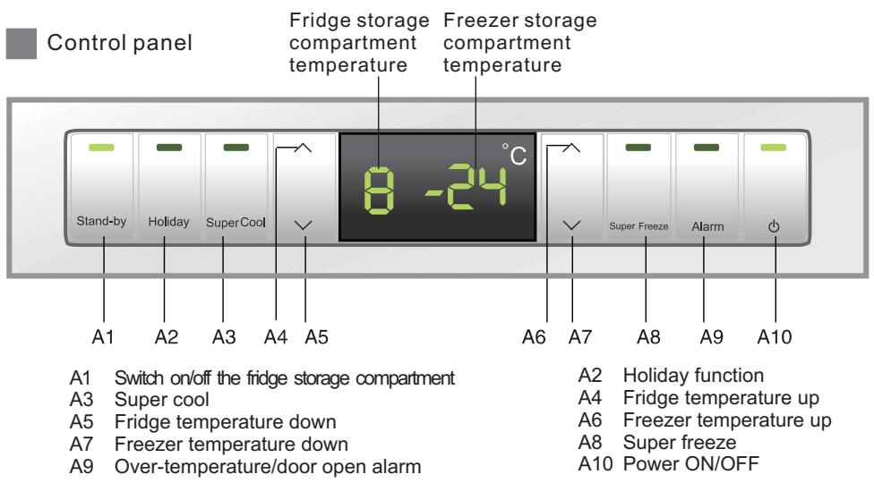 HAIER CFE633CW - Turning off the refrigerator - 1