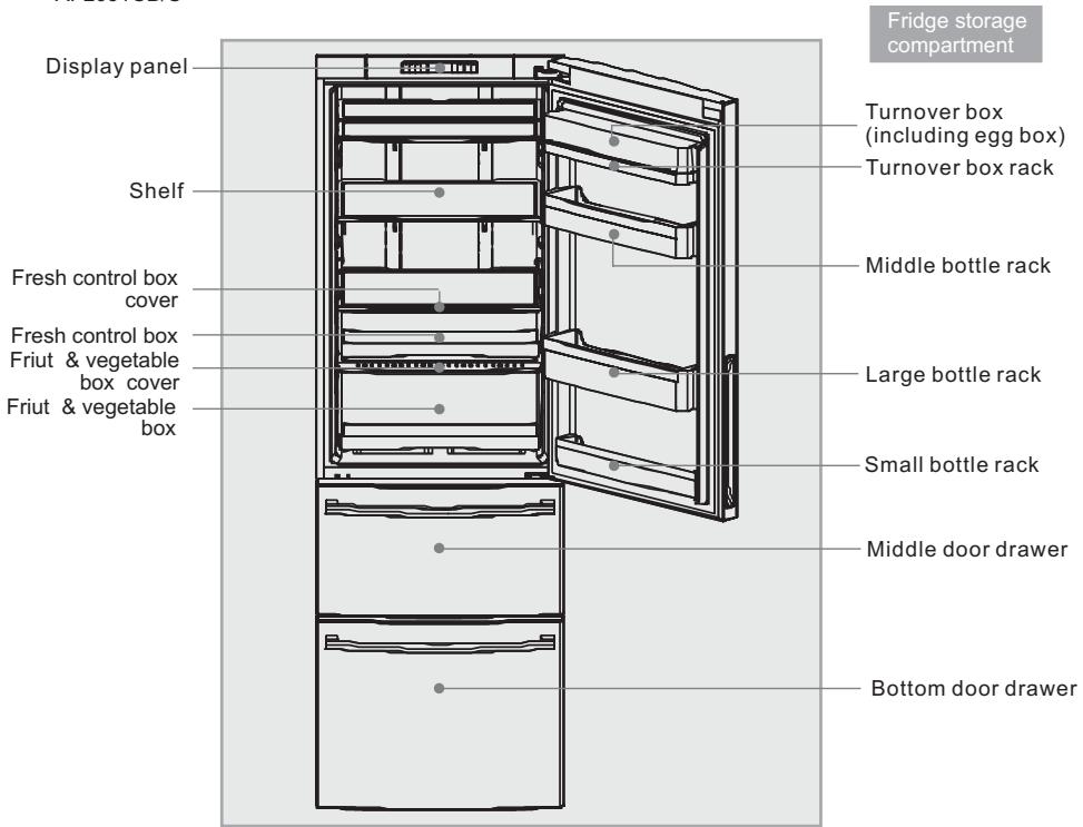 HAIER CFE633CW - Description of various components - 1