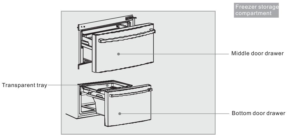 HAIER CFE633CW - Description of various components - 2