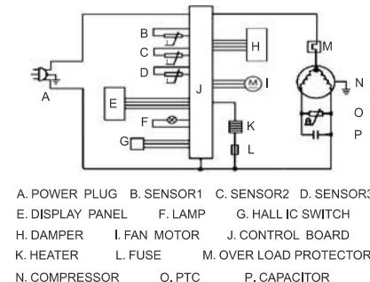 HAIER CFE633CW - Troubleshooting - 1