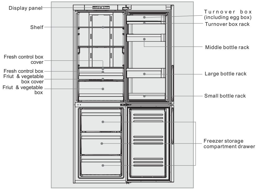 HAIER CFE633CW - Descriptions of various components - 1