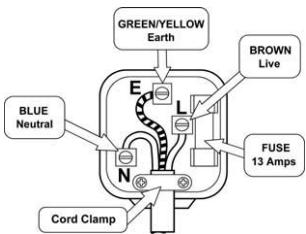 HAIER CFE633CW - How to wire a 13 amp plug: - 1