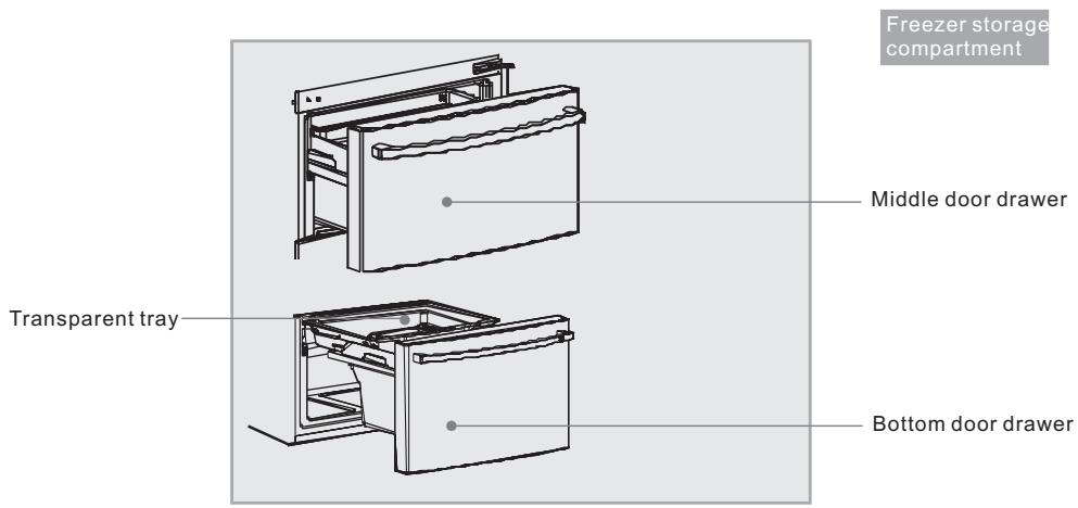 HAIER CFL633CB - Description of various components - 2