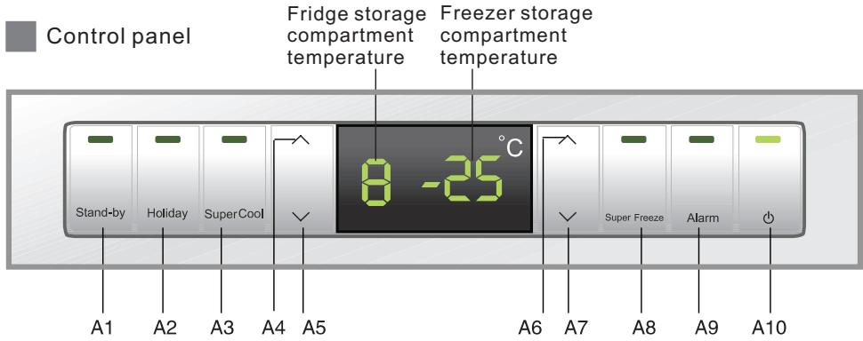 HAIER CFL633CS - Turning off the refrigerator - 1