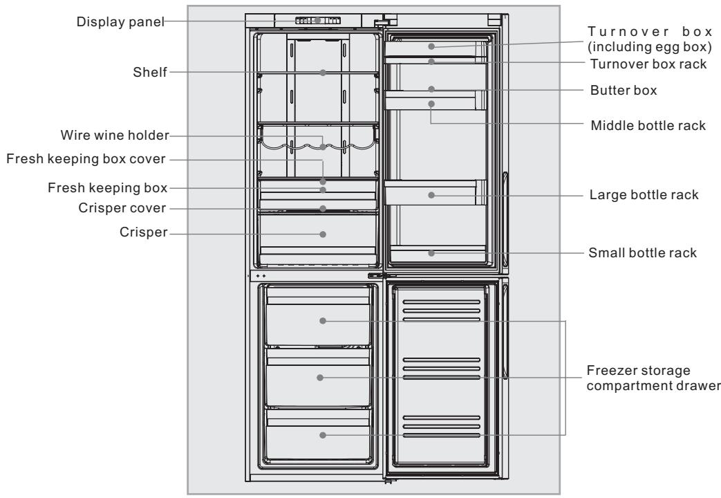 HAIER CFL633CS - Descriptions of various components - 1