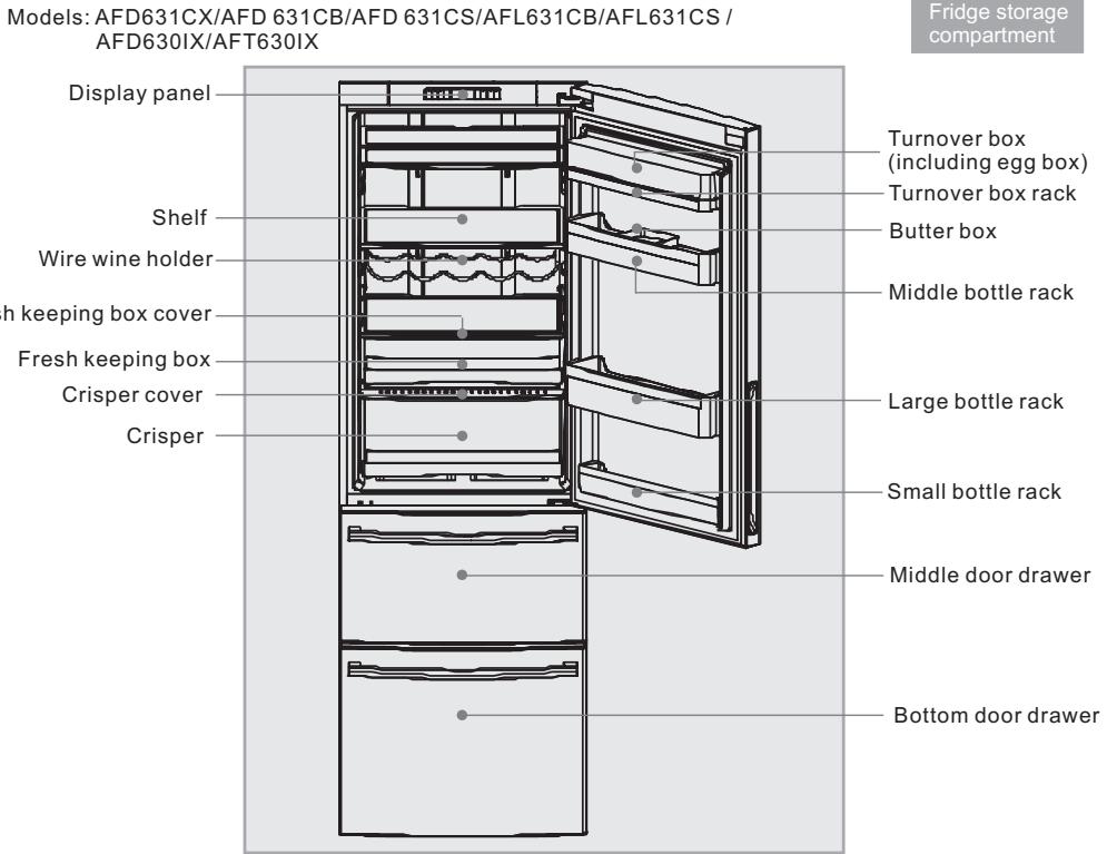 HAIER CFL633CS - Description of various components - 1