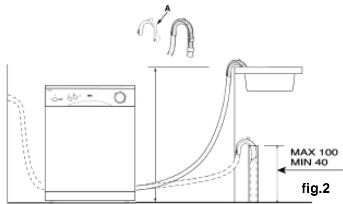 HAIER DW12-BFM1 - Drain Hose Connection - 1