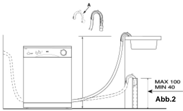 HAIER DW12-BFM1 - Anschluss des Ablassschlauchs - 1