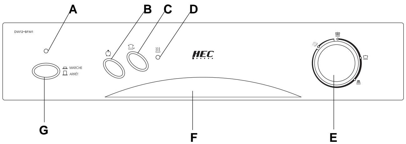 HAIER DW12-BFM1 - Bandeau de commande - 1