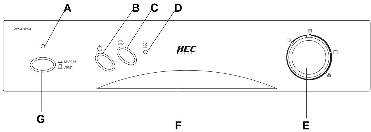 HAIER DW12-BFM1 - Ansicht, Bedienfeld - 1
