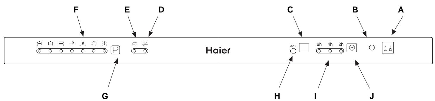 HAIER DW12-CBE6 IS - Primer plano (panel de control) - 1