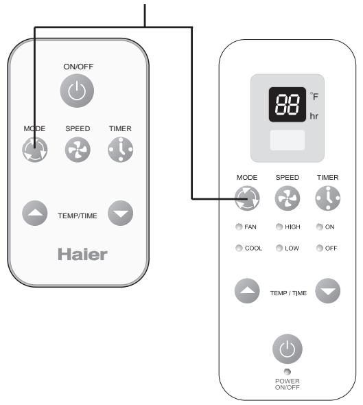 HAIER ESA3055 - Operating Instructions - 3