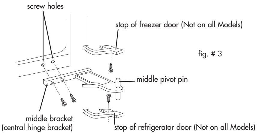 HAIER HRF12WND - Dismantling: (see fig. # 1 and fig. # 3) - 1