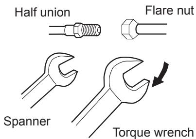 HAIER HSU-12HEK03-R2 - 2.Connection of pipes - 1
