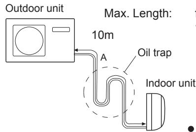 HAIER HSU-12HEK03-R2 - 5.Purging Method: - 3