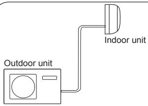 HAIER HSU-12HEK03-R2 - 5.Purging Method: - 2