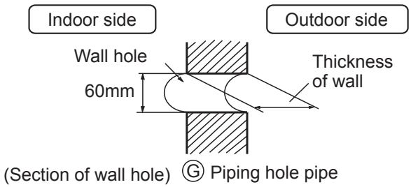 HAIER HSU-12HEK03-R2 - Making a Hole on the Wall and Fitting the Piping Hole Cover - 1
