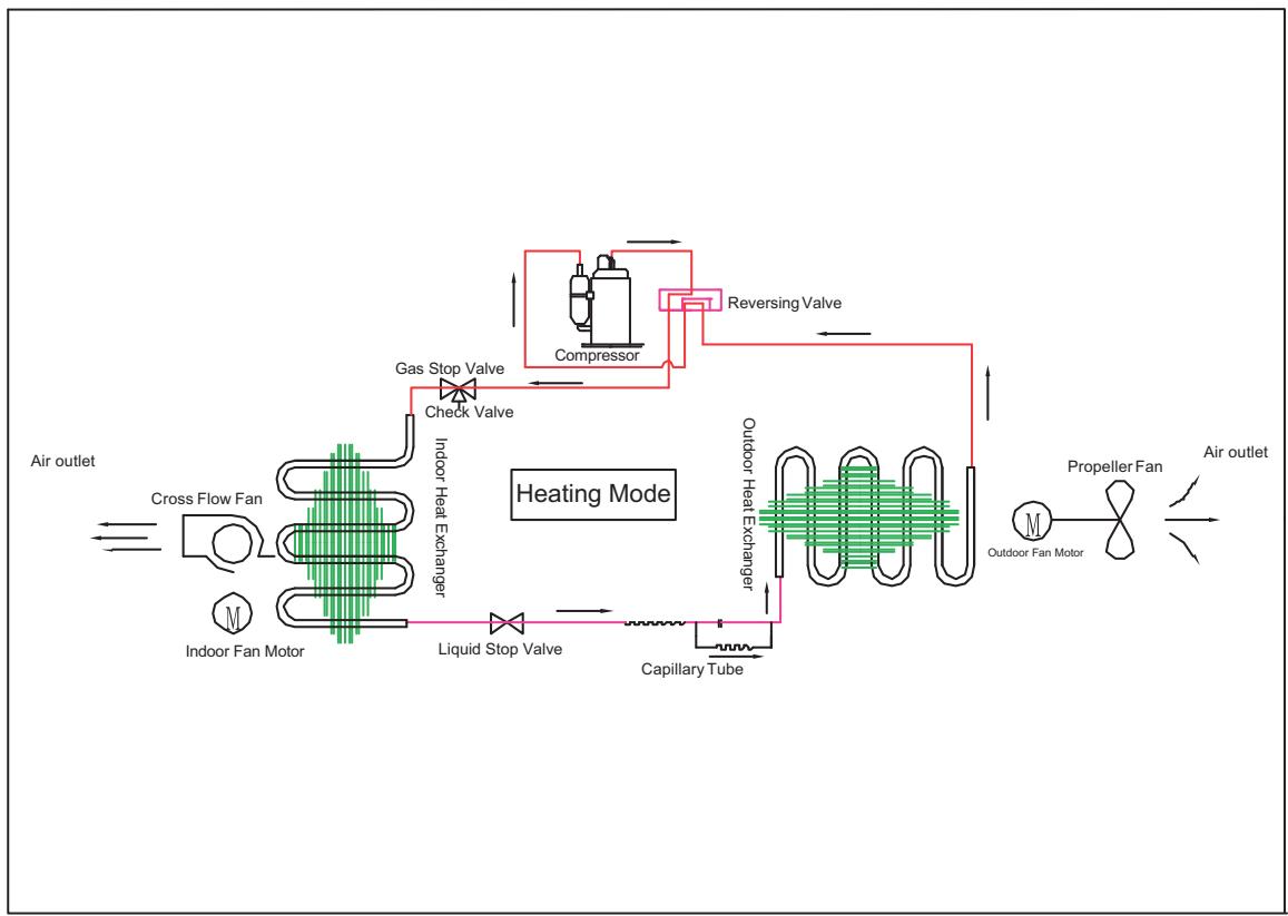 HAIER HSU-18HEK03-R2 - Piping Diagrams - 2