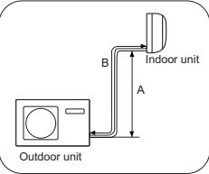 HAIER HSU-18HEK03-R2 - Connection of pipes - 2