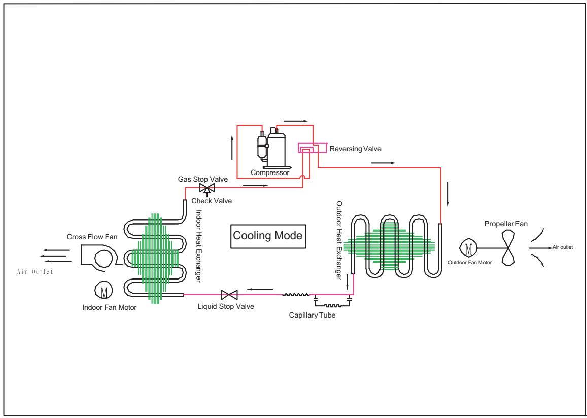 HAIER HSU-18HEK03-R2 - Piping Diagrams - 1