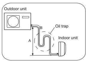 HAIER HSU-18HEK03-R2 - Connection of pipes - 4