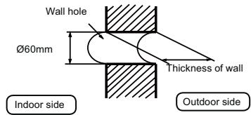 HAIER HSU-18HEK03-R2 - Making a Hole on the Wall and Fitting the Piping Hole Cover - 1