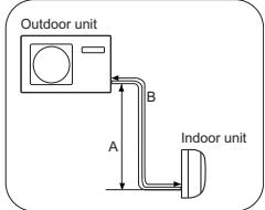 HAIER HSU-18HEK03-R2 - Connection of pipes - 3