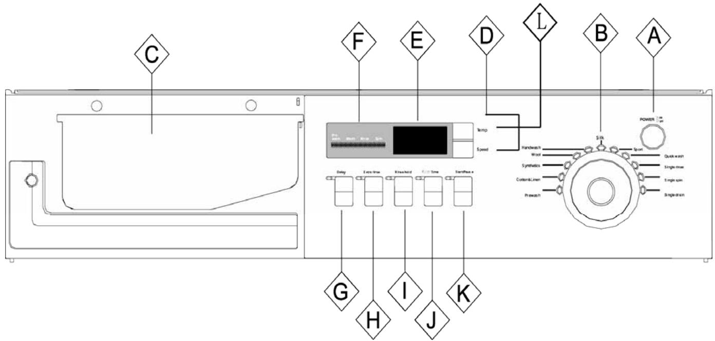 HAIER HW-C1470TVE-F - Control panel - 1