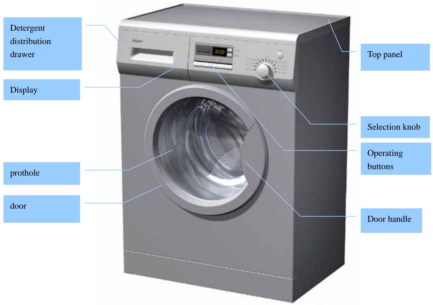 HAIER HW-C1470TVE-F - Names of the part - 1
