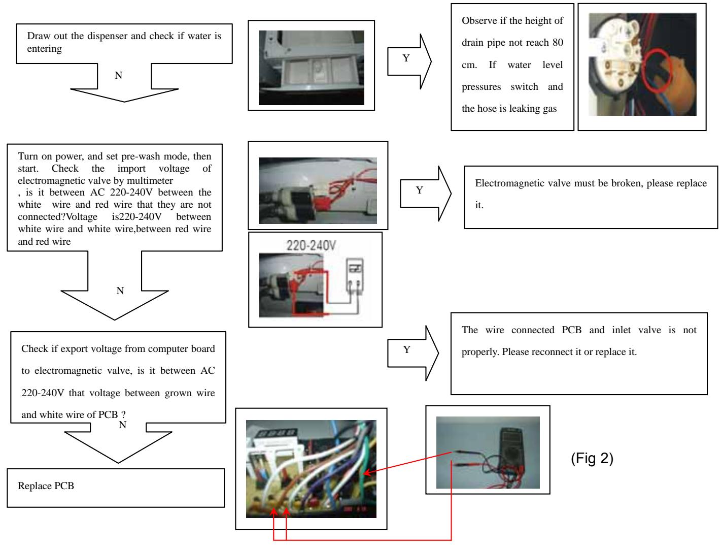 HAIER HW-C1470TVE-F - Troubleshooting: - 6