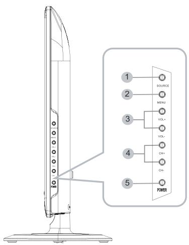 HAIER LED40T3 - Panneau de connexions arrière - 3