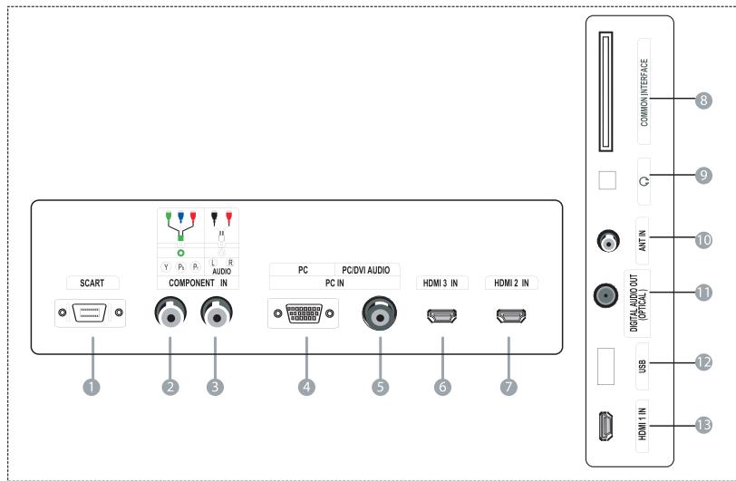 HAIER LED40T3 - Panneau de connexions arrière - 5