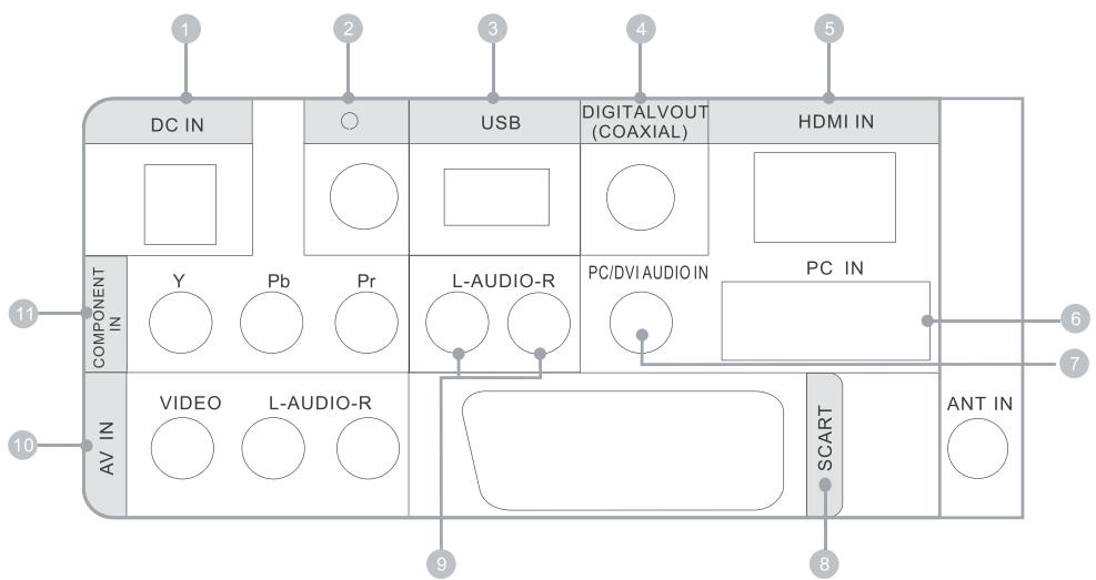 HAIER LED40T3 - Panneau de connexions arrière - 4