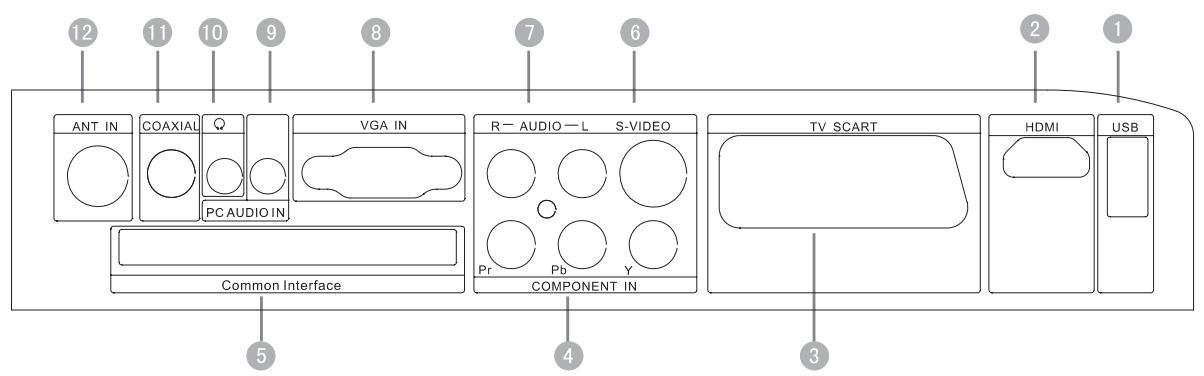HAIER LED40T3 - Panneau de connexions arrière - 2