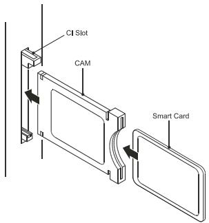 HAIER LED40T3 - CI MODULE insert - 1